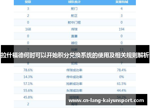 拉什福德何时可以开始积分兑换系统的使用及相关规则解析