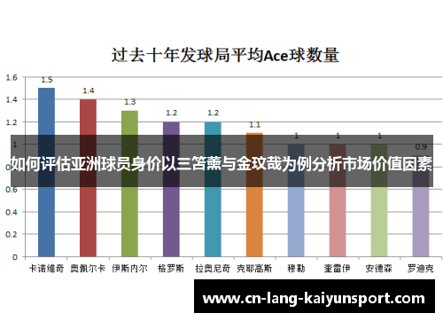 如何评估亚洲球员身价以三笘薰与金玟哉为例分析市场价值因素
