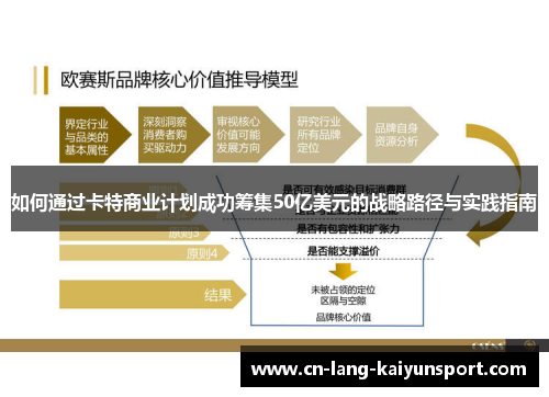 如何通过卡特商业计划成功筹集50亿美元的战略路径与实践指南