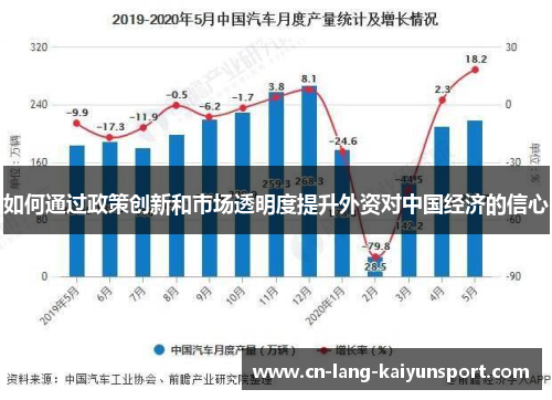 如何通过政策创新和市场透明度提升外资对中国经济的信心