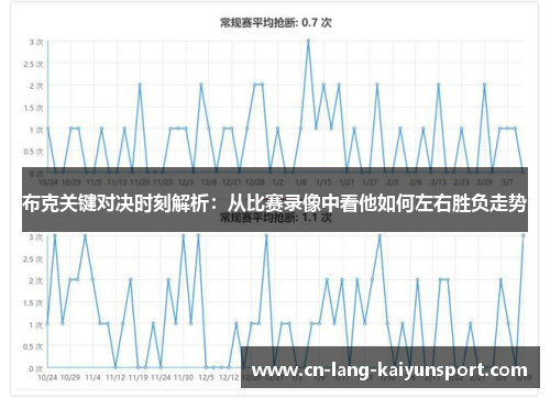 布克关键对决时刻解析：从比赛录像中看他如何左右胜负走势