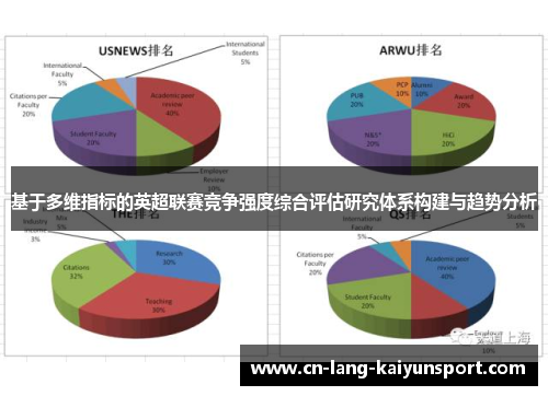 基于多维指标的英超联赛竞争强度综合评估研究体系构建与趋势分析