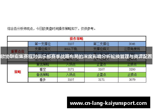 欧协联密集赛程对俱乐部赛季战略布局的深度影响分析轮换管理与资源配置