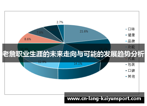 老詹职业生涯的未来走向与可能的发展趋势分析
