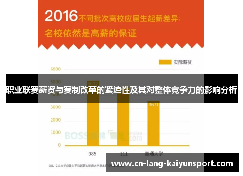 职业联赛薪资与赛制改革的紧迫性及其对整体竞争力的影响分析