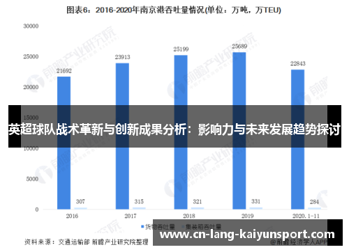 英超球队战术革新与创新成果分析：影响力与未来发展趋势探讨