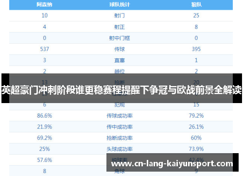 英超豪门冲刺阶段谁更稳赛程提醒下争冠与欧战前景全解读